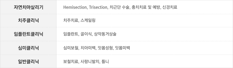 진료과목